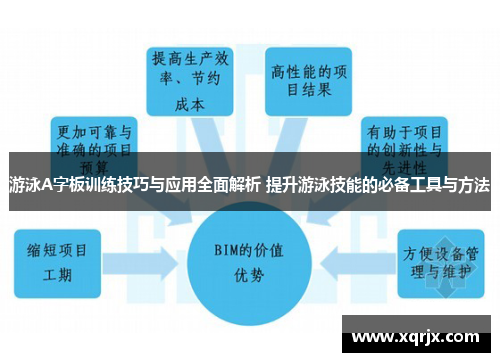 游泳A字板训练技巧与应用全面解析 提升游泳技能的必备工具与方法